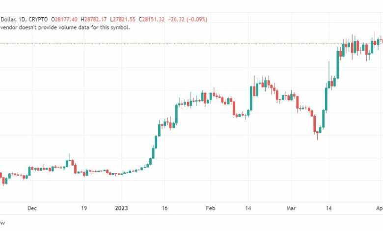 تحليل البتكوين دولار-BTCUSD-6-4-2023
