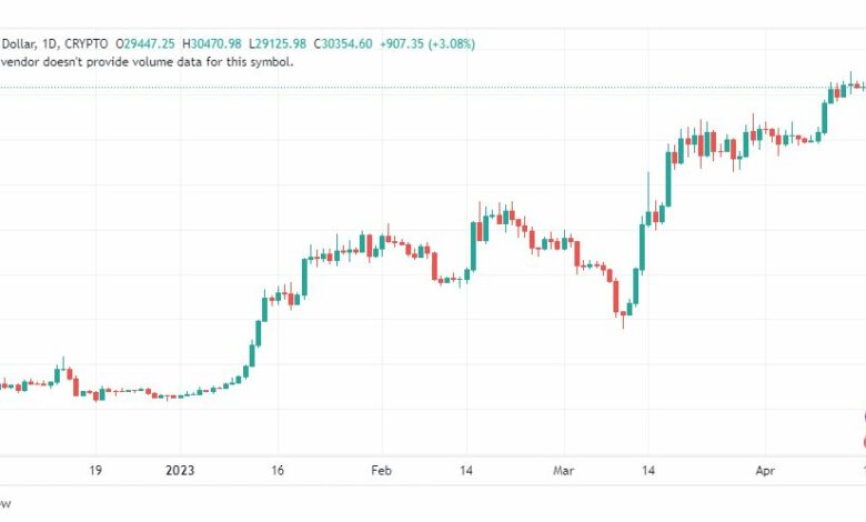 تحليل البتكوين دولار-BTCUSD-COIN-19-4-2023