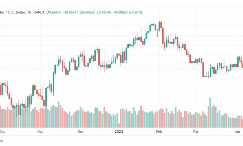 تحليل الدولار الاسترالي-AUDUSD-10-4-2023