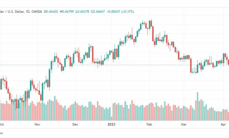 تحليل الدولار الاسترالي-AUDUSD-11-4-2023