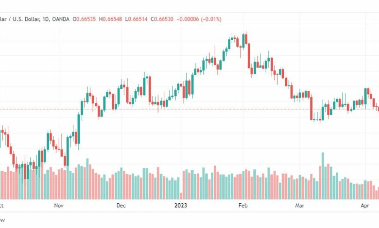 تحليل الدولار الاسترالي-AUDUSD-12-4-2023