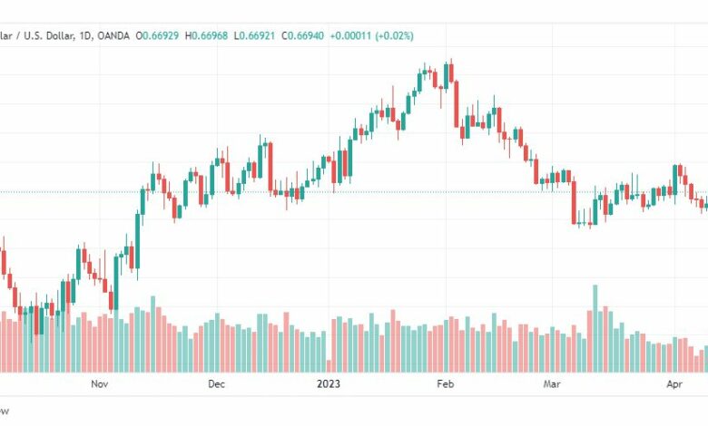 تحليل الدولار الاسترالي-AUDUSD-13-4-2023