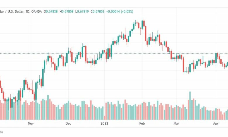 تحليل الدولار الاسترالي-AUDUSD-14-4-2023