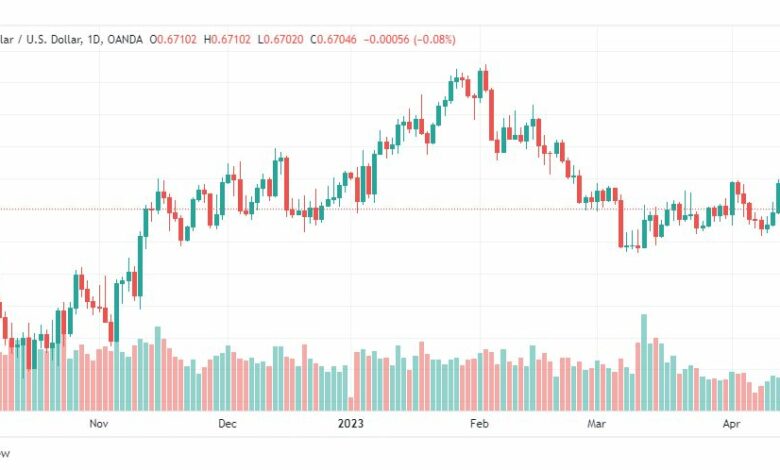 تحليل الدولار الاسترالي-AUDUSD-17-4-2023