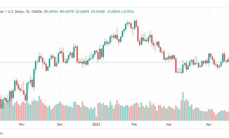 تحليل الدولار الاسترالي-AUDUSD-24-4-2023