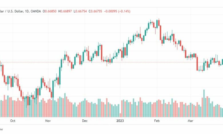 تحليل الدولار الاسترالي-AUDUSD-3-4-2023