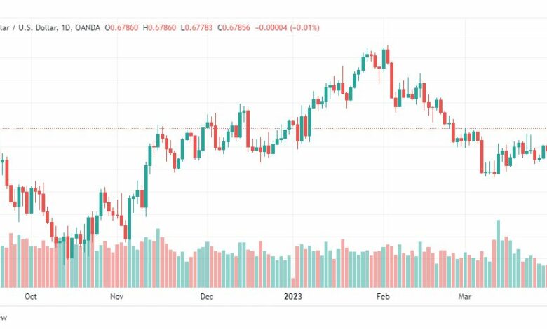 تحليل الدولار الاسترالي-AUDUSD-4-4-2023