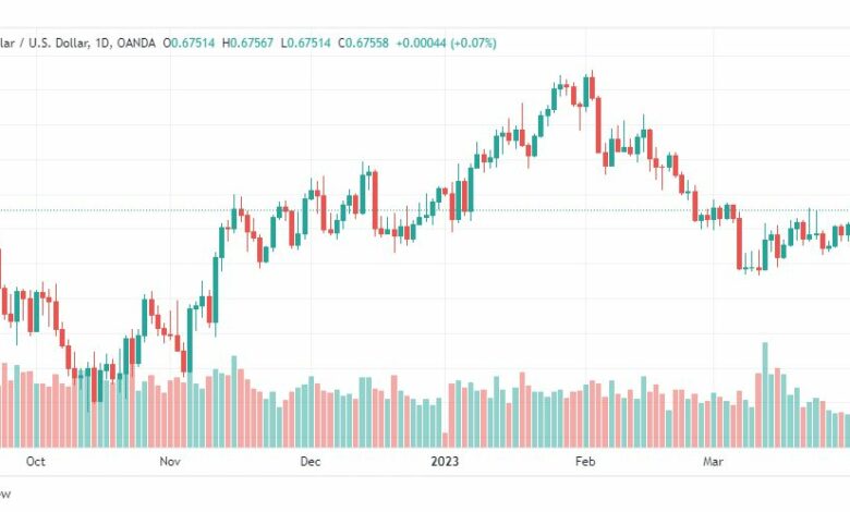 تحليل الدولار الاسترالي-AUDUSD-5-4-2023