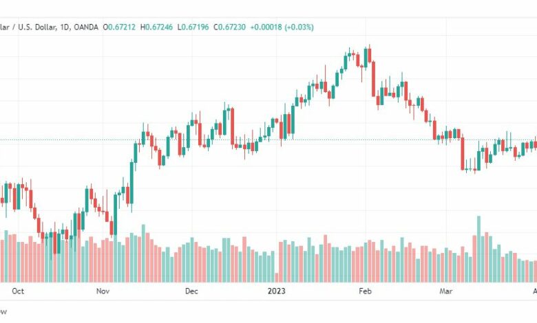 تحليل الدولار الاسترالي-AUDUSD-6-4-2023