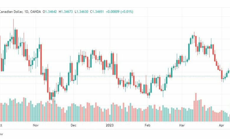 تحليل الدولار الكندي-USDCAD-12-4-2023