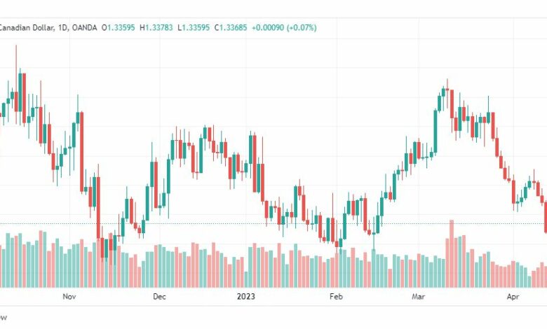 تحليل الدولار الكندي-USDCAD-17-4-2023