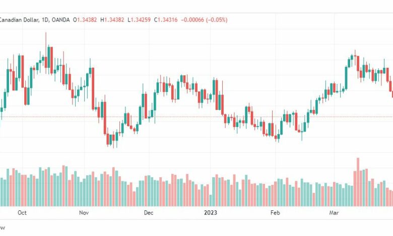 تحليل الدولار الكندي-USDCAD-4-4-2023