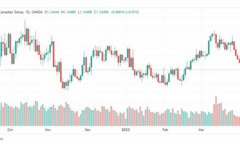 تحليل الدولار الكندي-USDCAD-5-4-2023