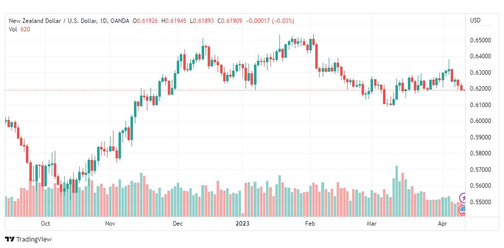 تحليل الدولار النيوزلندي-NZDUSD-12-4-2023