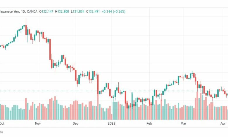 تحليل الدولار ين-USDJPY-10-4-2023