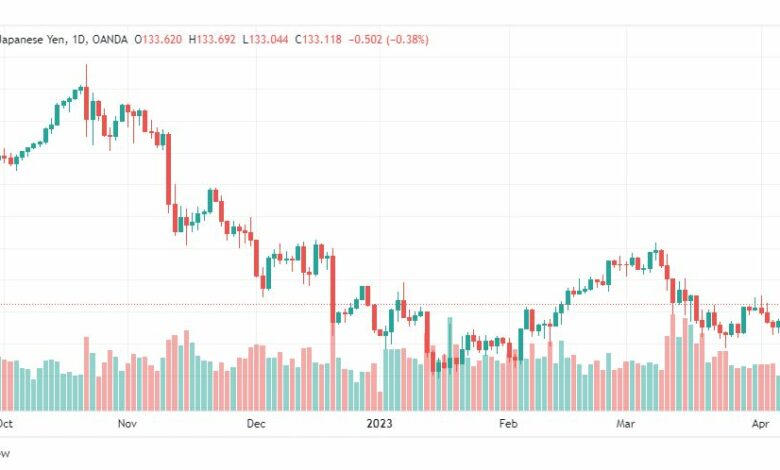 تحليل الدولار ين-USDJPY-11-4-2023