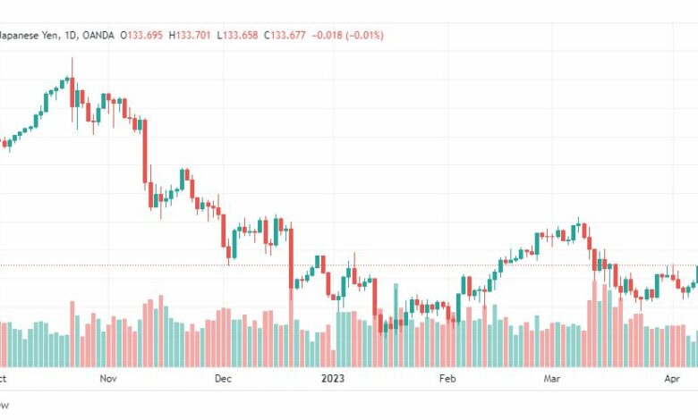 تحليل الدولار ين-USDJPY-12-4-2023
