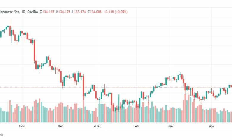 تحليل الدولار ين-USDJPY-24-4-2023