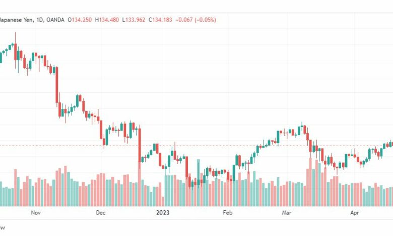 تحليل الدولار ين-USDJPY-25-4-2023