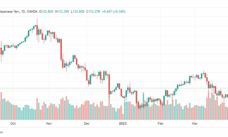 تحليل الدولار ين-USDJPY-3-4-2023