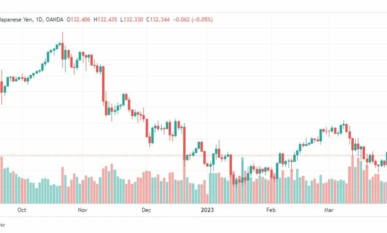 تحليل الدولار ين-USDJPY-4-4-2023
