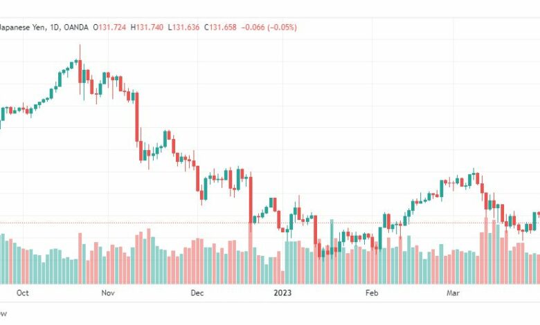 تحليل الدولار ين-USDJPY-5-4-2023