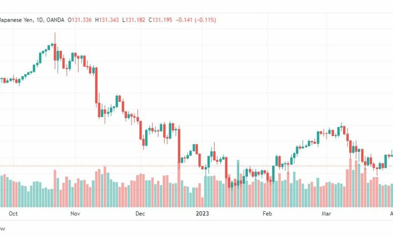 تحليل الدولار ين-USDJPY-6-4-2023
