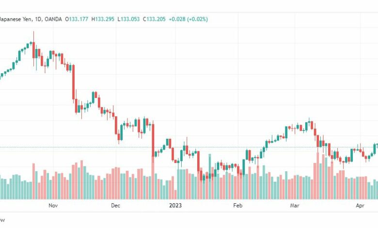 تحليل الدولار ين-USDJPY-USDJPY-13-4-2023