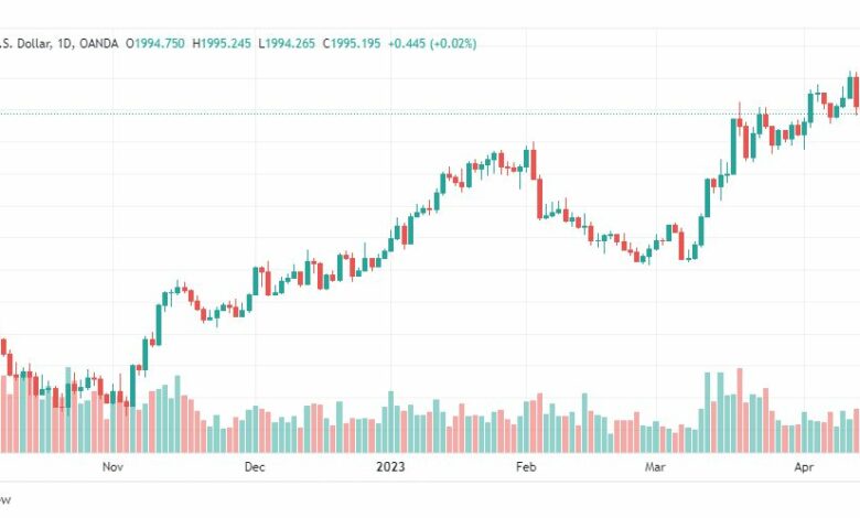 تحليل الذهب-XAUUSD-GOLD-20-4-2023