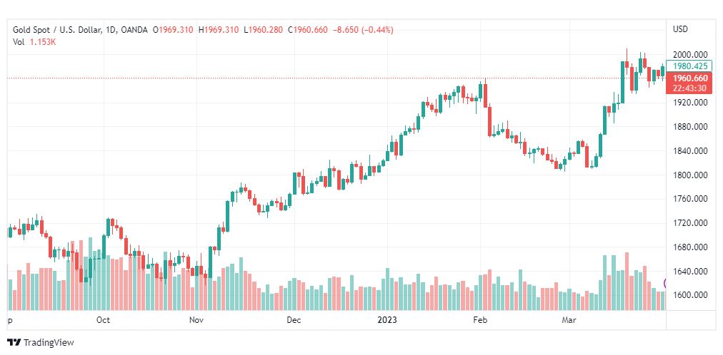 تحليل الذهب-XAUUSD-GOLD-3-4-2023