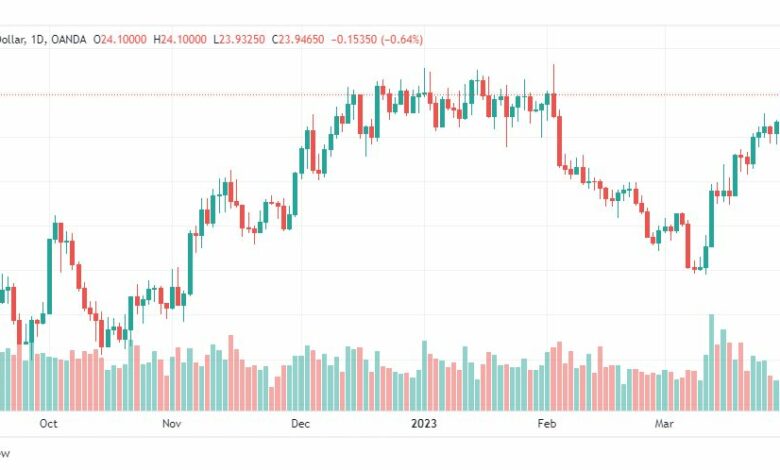 تحليل الفضة-XAGUSD-SILVER-3-4-2023