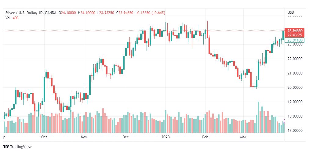 تحليل الفضة-XAGUSD-SILVER-3-4-2023
