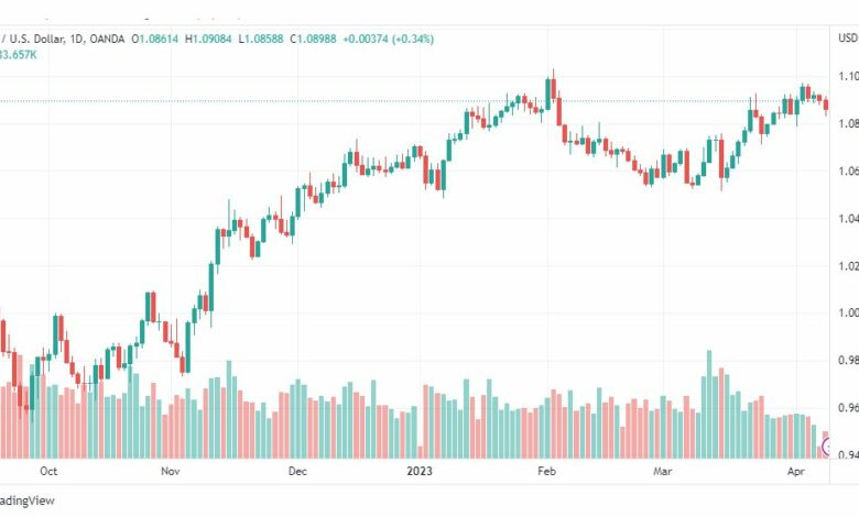 تحليل اليورو دولار-EURUSD-11-4-2023