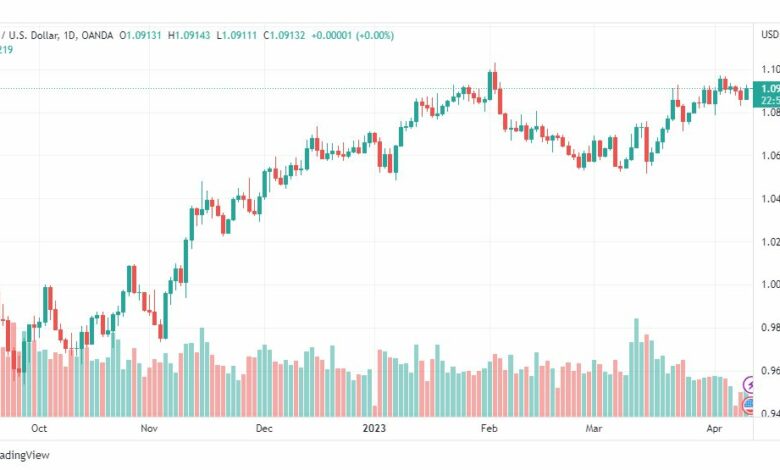 تحليل اليورو دولار-EURUSD-12-4-2023