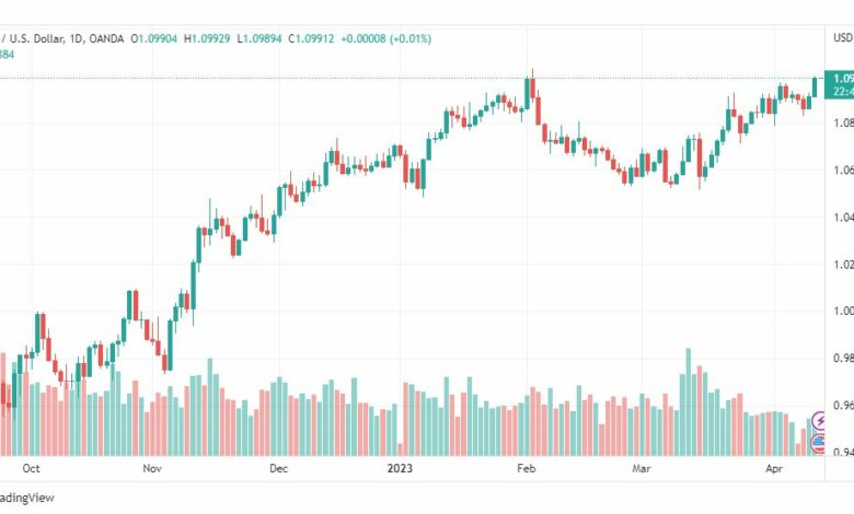 تحليل اليورو دولار-EURUSD-13-4-2023