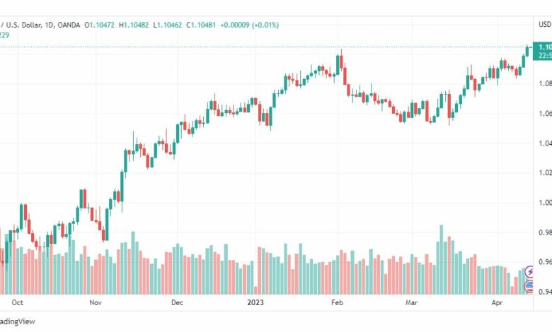 تحليل اليورو دولار-EURUSD-14-4-2023