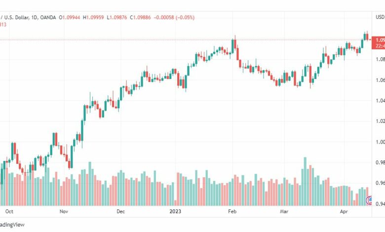 تحليل اليورو دولار-EURUSD-17-4-2023