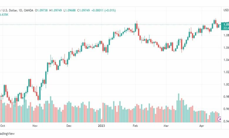 تحليل اليورو دولار-EURUSD-19-4-2023