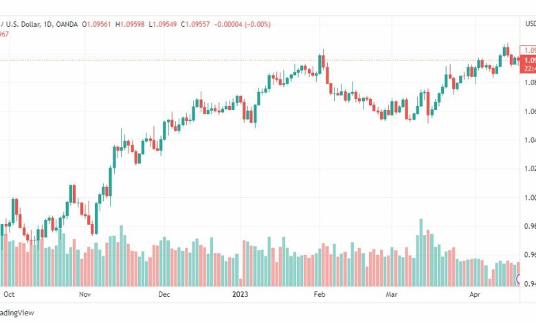 تحليل اليورو دولار-EURUSD-20-4-2023