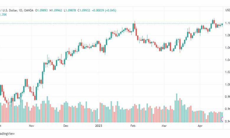 تحليل اليورو دولار-EURUSD-24-4-2023