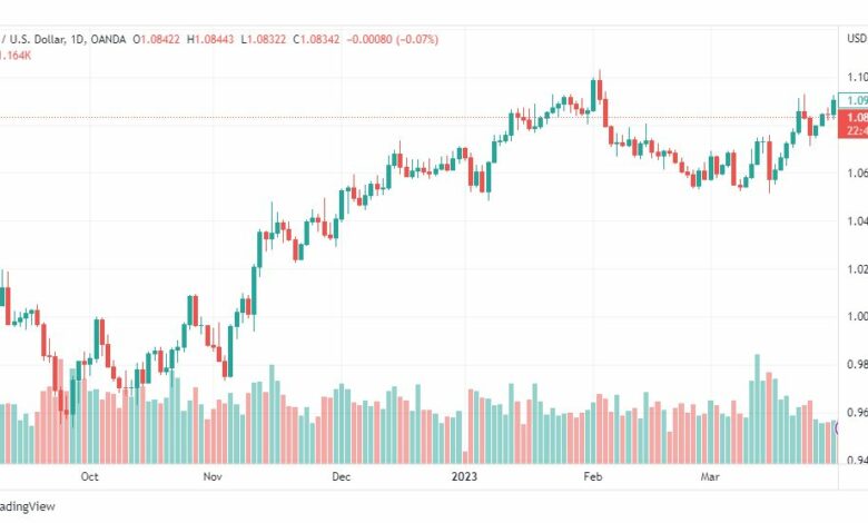 تحليل اليورو دولار-EURUSD-3-4-2023