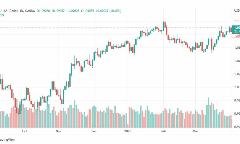 تحليل اليورو دولار-EURUSD-4-4-2023