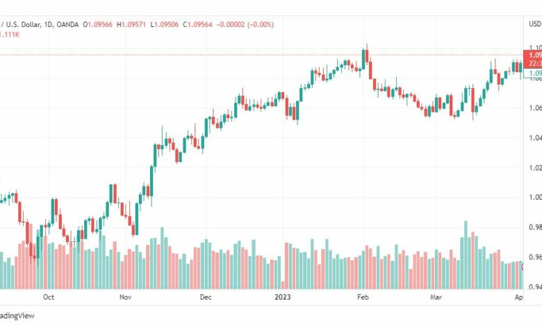 تحليل اليورو دولار-EURUSD-5-4-2023