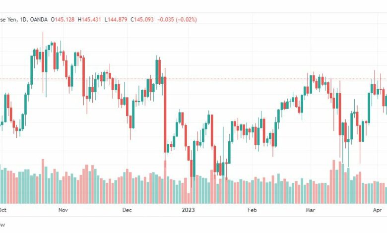 تحليل اليورو ين-EURJPY-11-4-2023