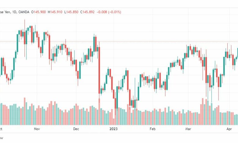 تحليل اليورو ين-EURJPY-12-4-2023