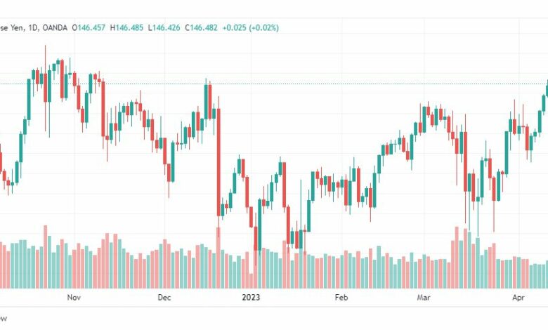 تحليل اليورو ين-EURJPY-14-4-2023