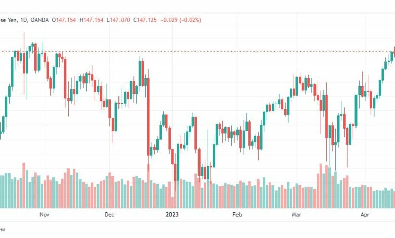 تحليل اليورو ين-EURJPY-19-4-2023