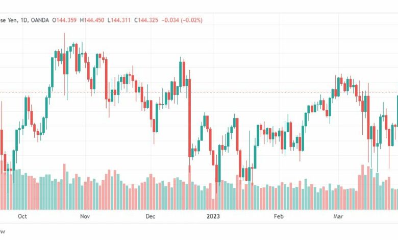 تحليل اليورو ين-EURJPY-4-4-2023