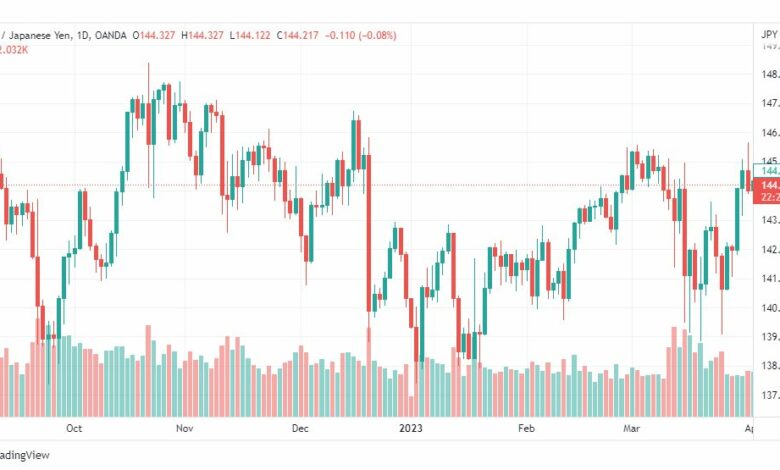 تحليل اليورو ين-EURJPY-5-4-2023