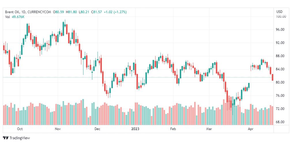 تحليل خام برنت-BRENT-OIL-24-4-2023